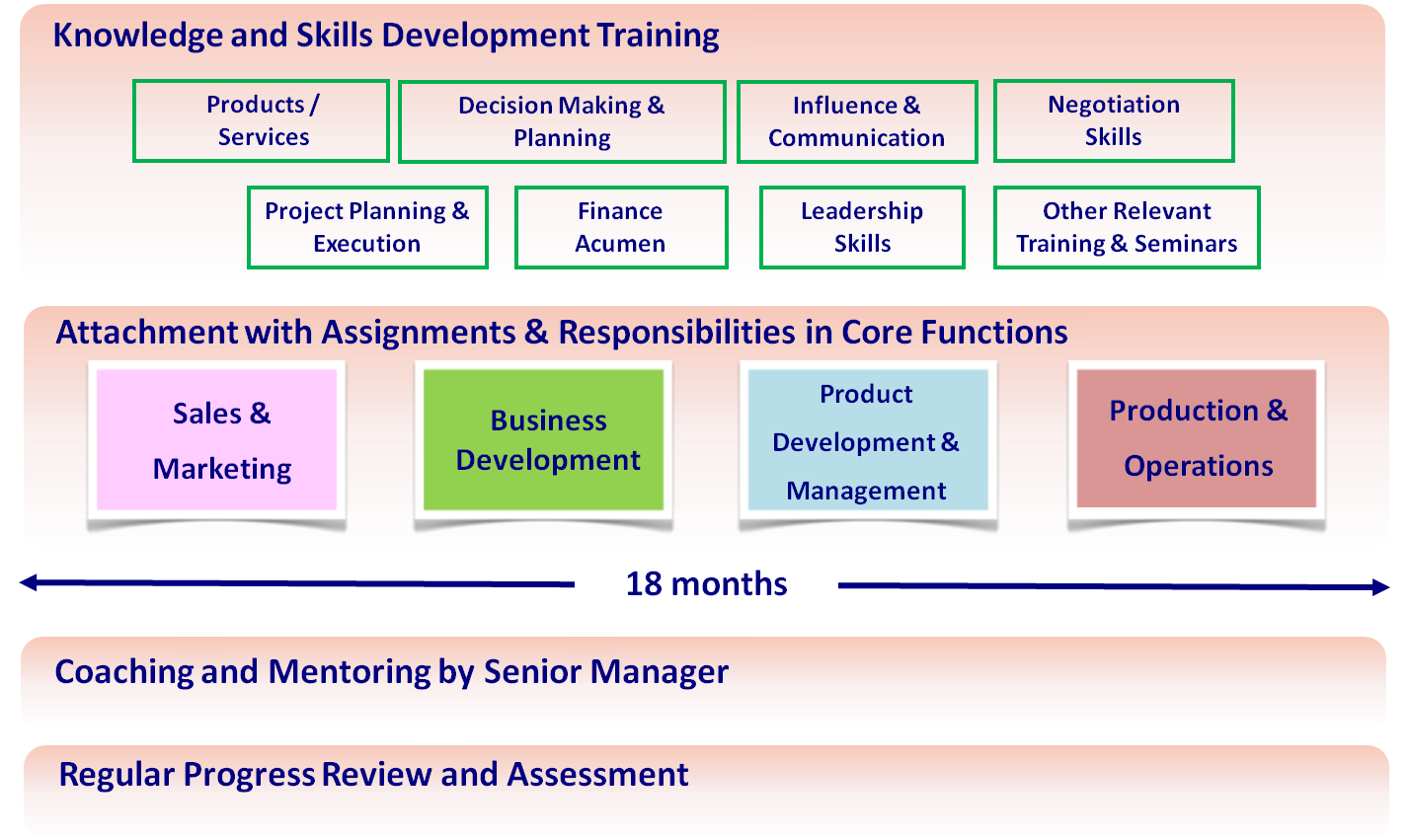 Chapter Navigation Vattenfall International Trainee Programme is the kickstart of your career as a future top performer. Each position comes with a competitive salary and an excellent remuneration package. Of course we offer you plenty of opportunities for your development.